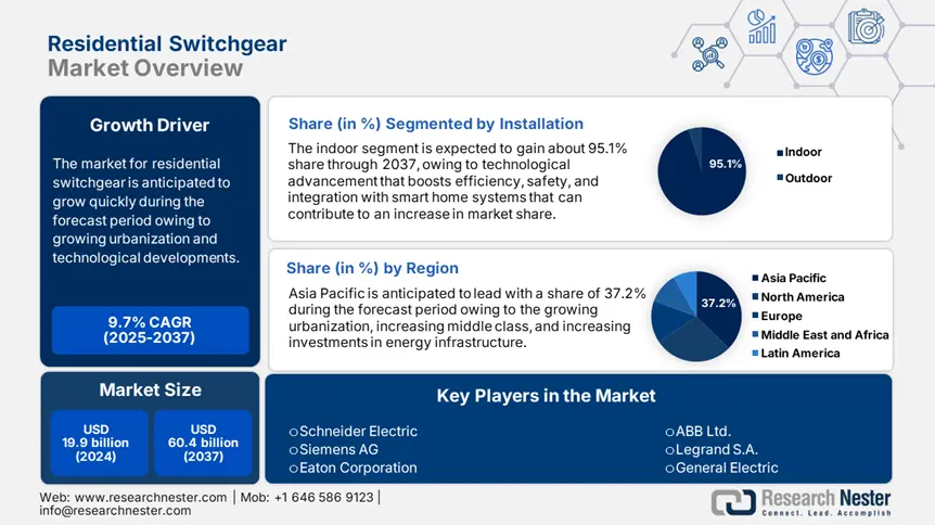 Residential Switchgear Market overview